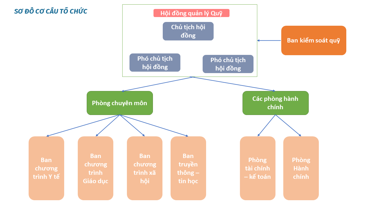 BỘ MÁY TỔ CHỨC